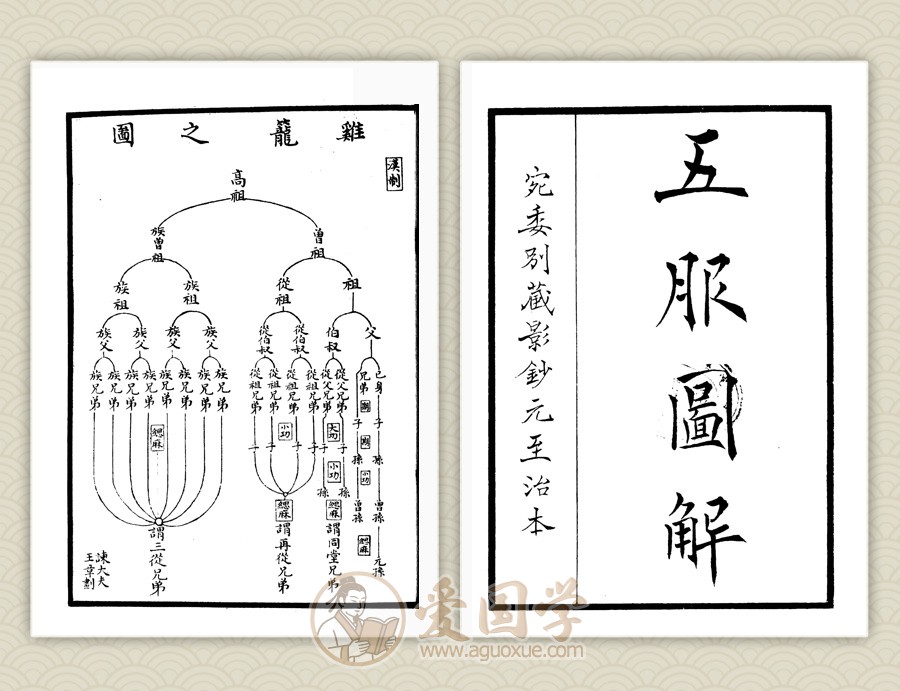 《五服图解》古籍印前制作拼版 | PDF源文件下载